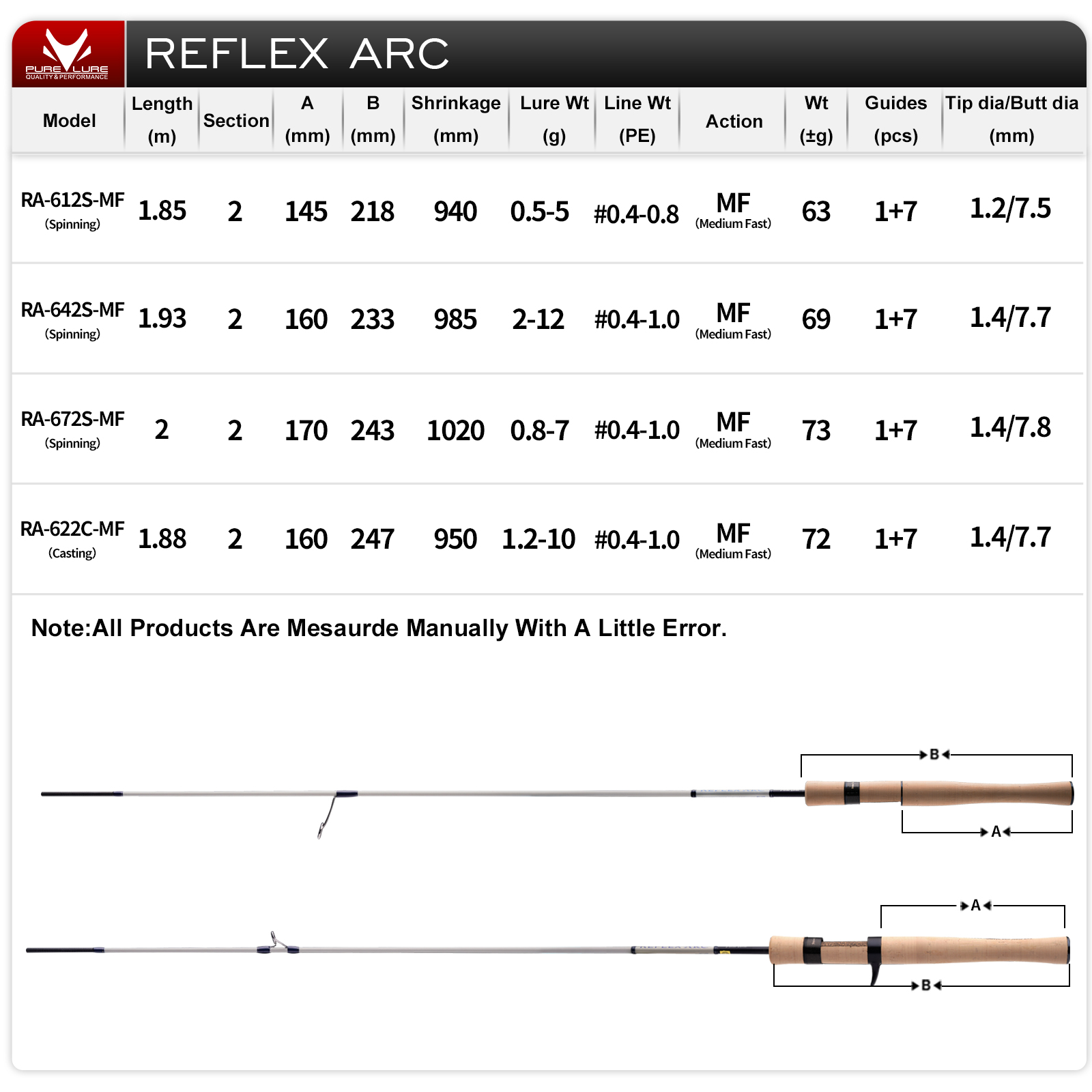คันเบ็ด PURELURE REFLEX ARC Fl - Kastking Reel Zephyr บทวิจารณ์และราคา
