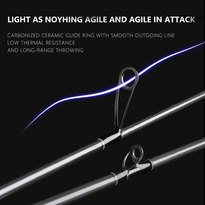 คันเบ็ดตกปลาแบบหมุน Magic Spin - Kastking Reel Zephyr บทวิจารณ์และราคา