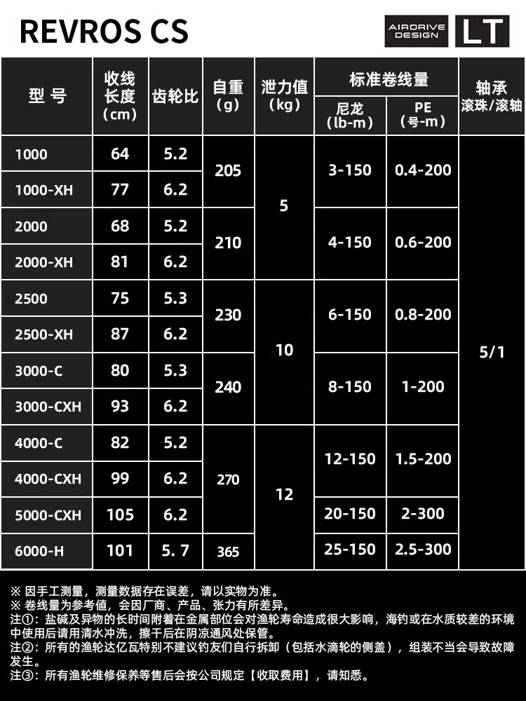 รอกตกปลา24 DAIWA revros CS LT, - Daiwa Reel Fuego บทวิจารณ์และราคา