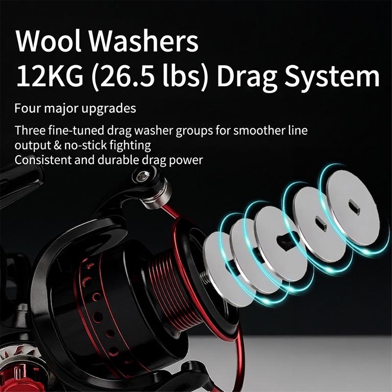รอกตกปลาแบบสปินนิ่งโลหะเต็มรูป - Fishing Boat Steering Wheel บทวิจารณ์และราคา