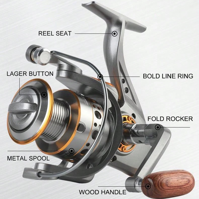 รอกตกปลา BILLINGS แรงต้านสูงสุ - Daiwa Reel Fuego บทวิจารณ์และราคา