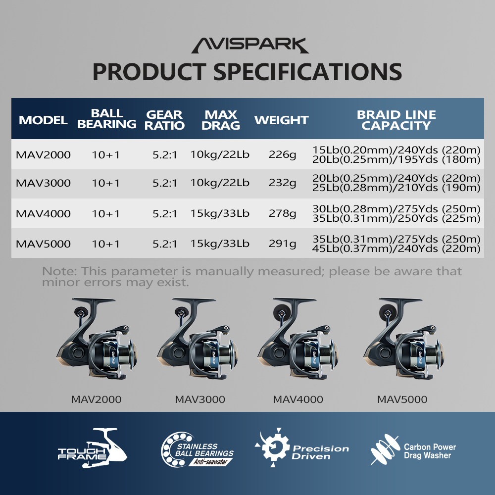 รอกตกปลาแบบสปินนิ่ง AVISPARK แ - Daiwa Reel Bg บทวิจารณ์และราคา