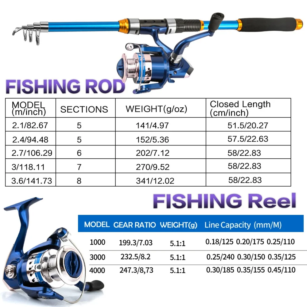2.1-3.6M Telescopic Glass Fibe - Fishing Boat Oar บทวิจารณ์และราคา