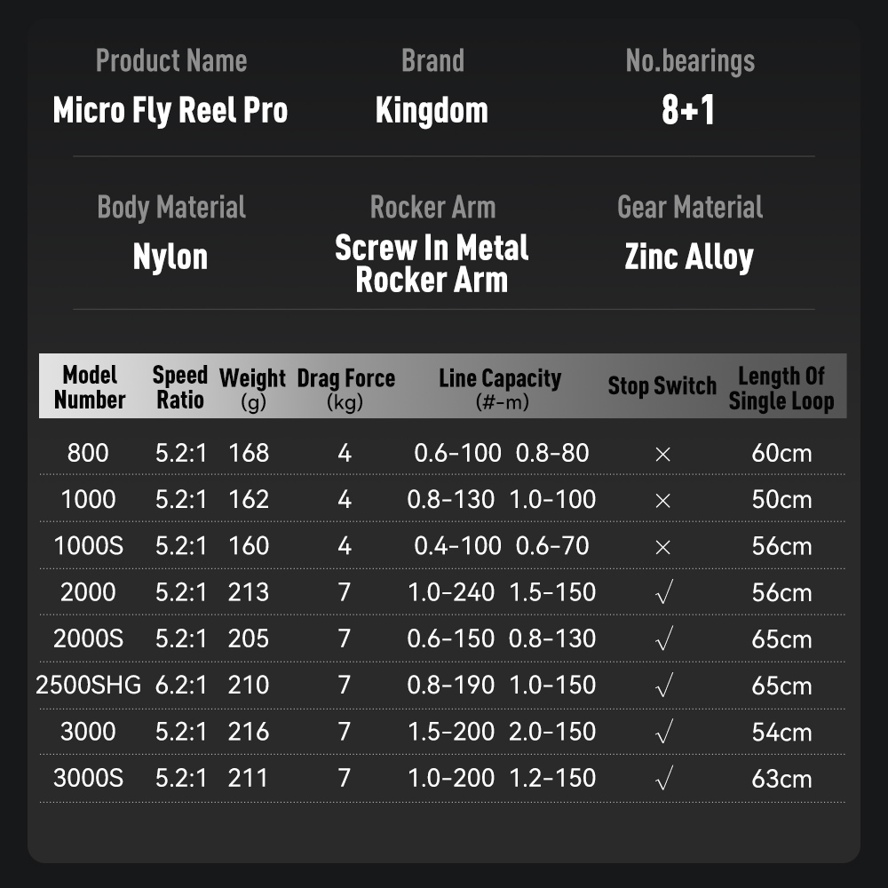 รอกตกปลา Kingdom Micro Fly Pro - Daiwa Reel Bg บทวิจารณ์และราคา